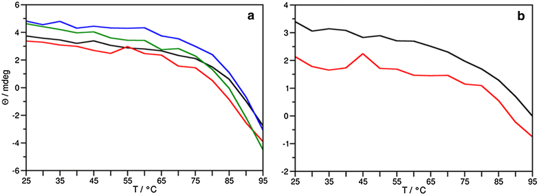 Fig. 5