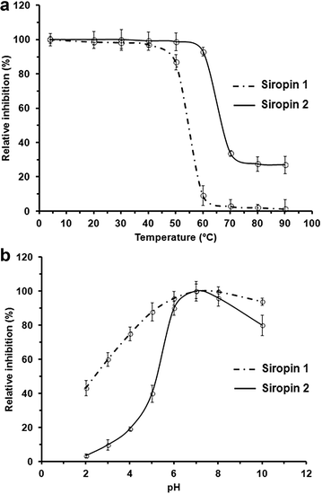 Fig. 5