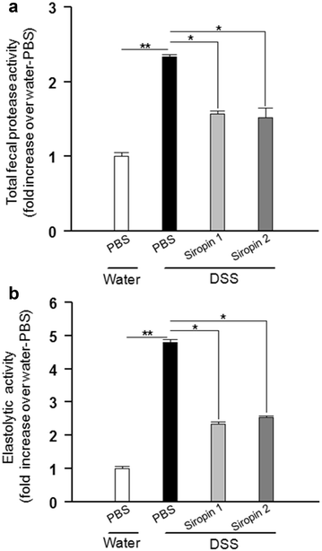 Fig. 7