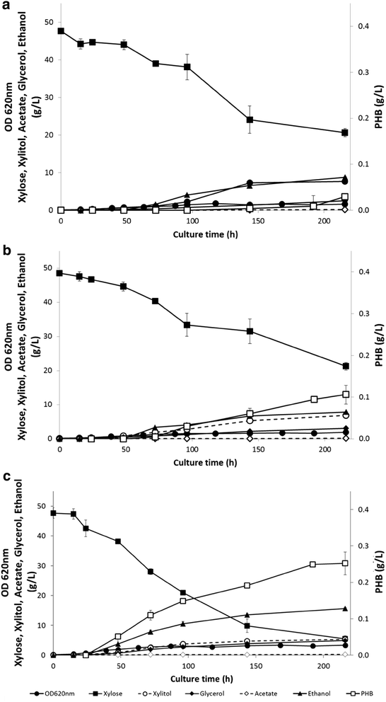 Fig. 4