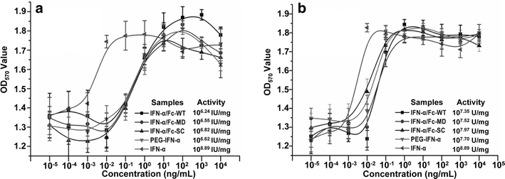 Fig. 4