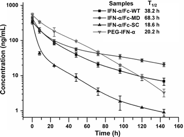 Fig. 6