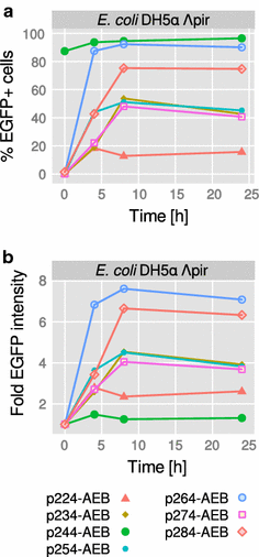 Fig. 3