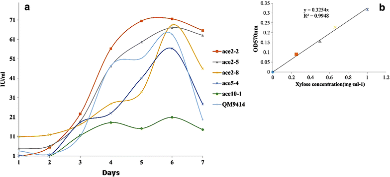 Fig. 7