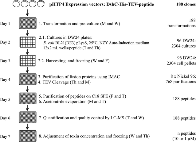 Fig. 3