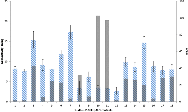 Fig. 3