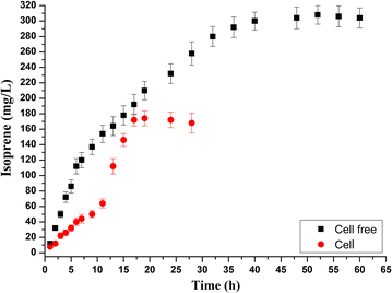 Fig. 4