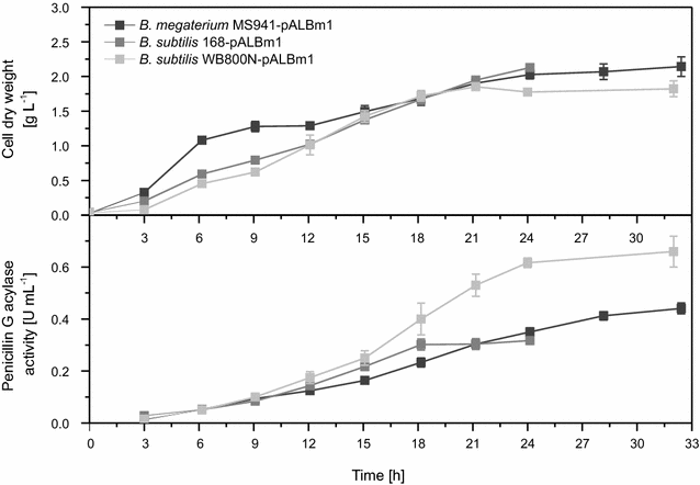 Fig. 6