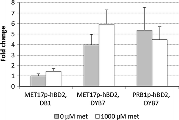 Fig. 4