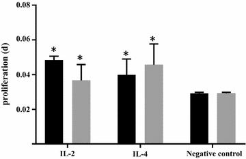 Fig. 4