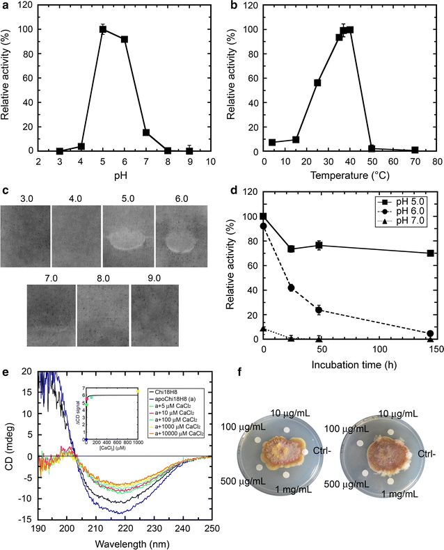 Fig. 6