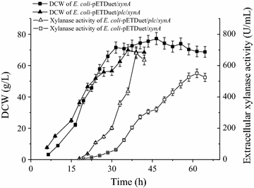 Fig. 4