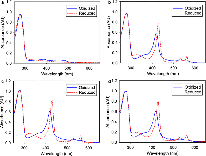 Fig. 3