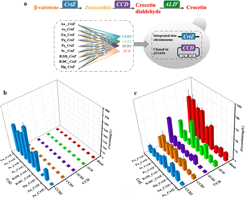 Fig. 3