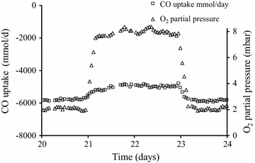 Fig. 2