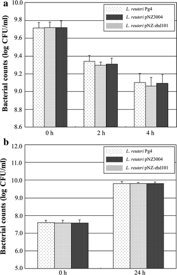 Fig. 4