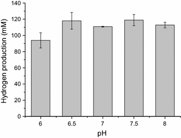 Fig. 7