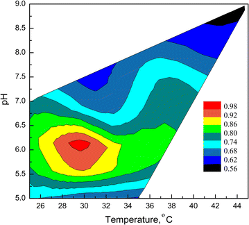 Fig. 2