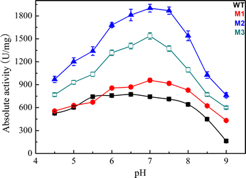 Fig. 5