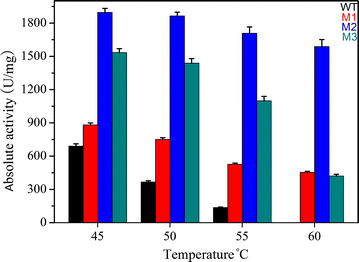 Fig. 7