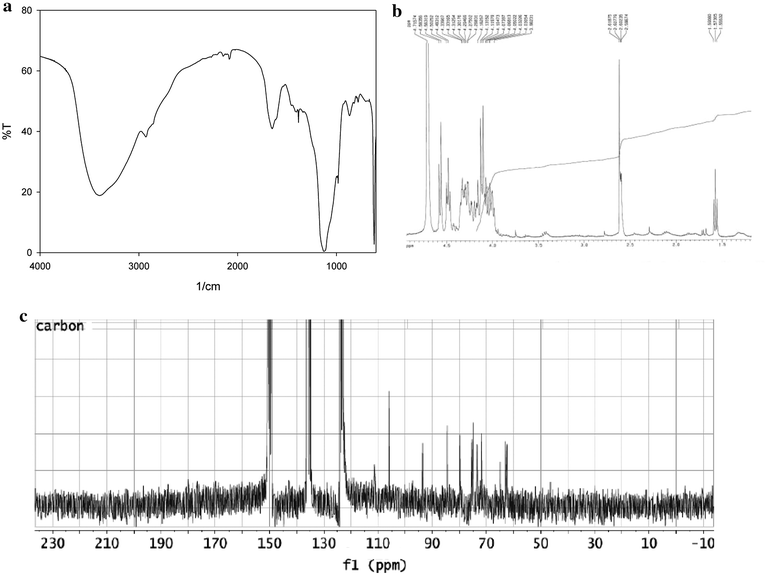 Fig. 3