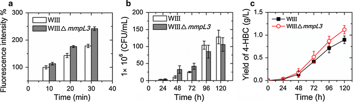 Fig. 4