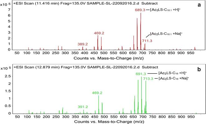 Fig. 8