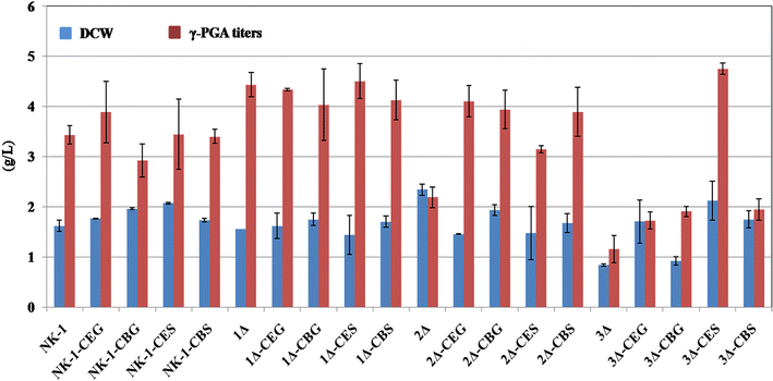 Fig. 4