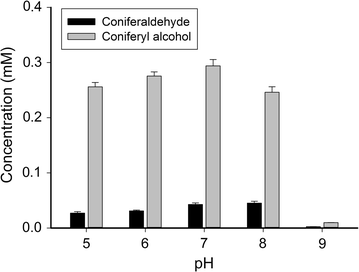 Fig. 6