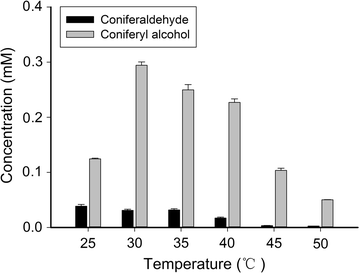 Fig. 7