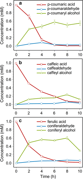 Fig. 8