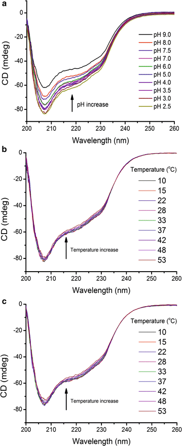 Fig. 5