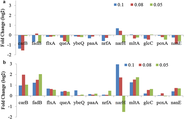 Fig. 4