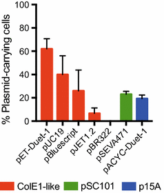 Fig. 4