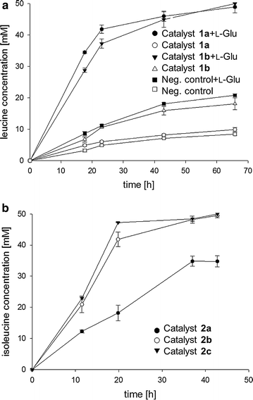 Fig. 4