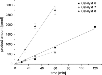 Fig. 6