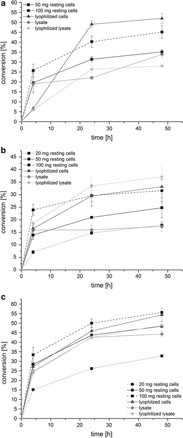 Fig. 7