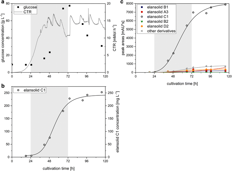 Fig. 6