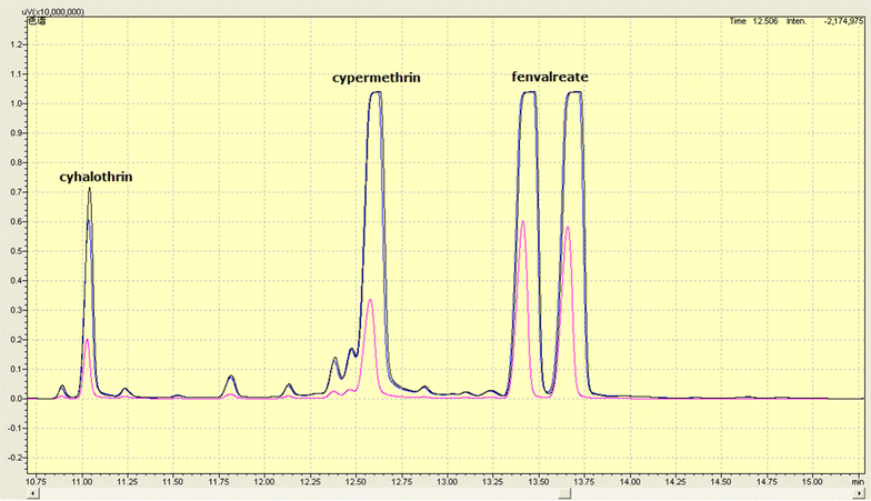 Fig. 10