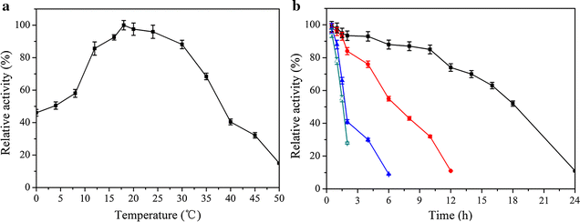 Fig. 3