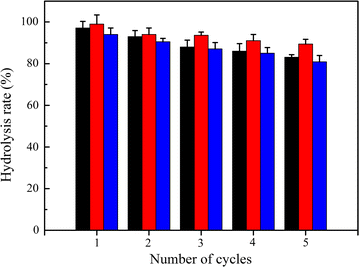 Fig. 9