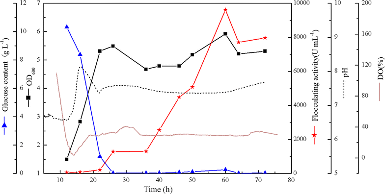 Fig. 7