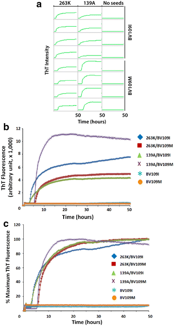 Fig. 8