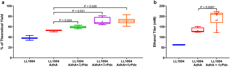 Fig. 4