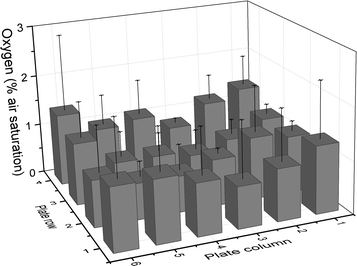 Fig. 3