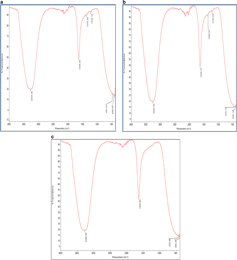 Fig. 7