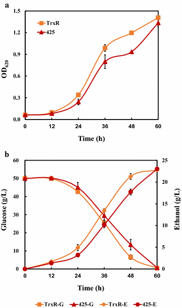 Fig. 4