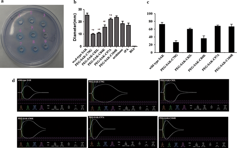 Fig. 4