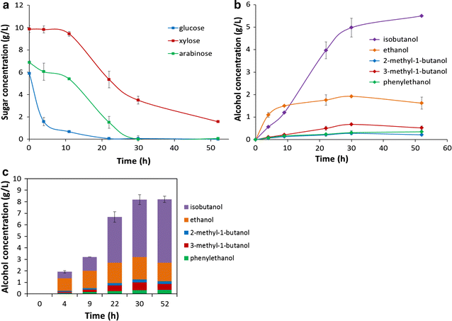 Fig. 4