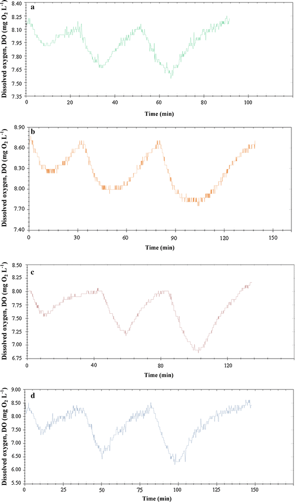 Fig. 2